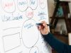 cara membuat mind map di hp