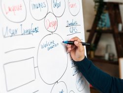 Cara Membuat Mind Map di Hp Untuk Semua Kalangan