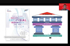 Telkom Indonesia Mendorong Technopreneur Masa Depan dalam Penerapan AI