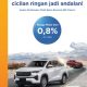 Genjot Pembiayaan Kendaraan Bekas, BRI Finance Tawarkan Promo Spesial