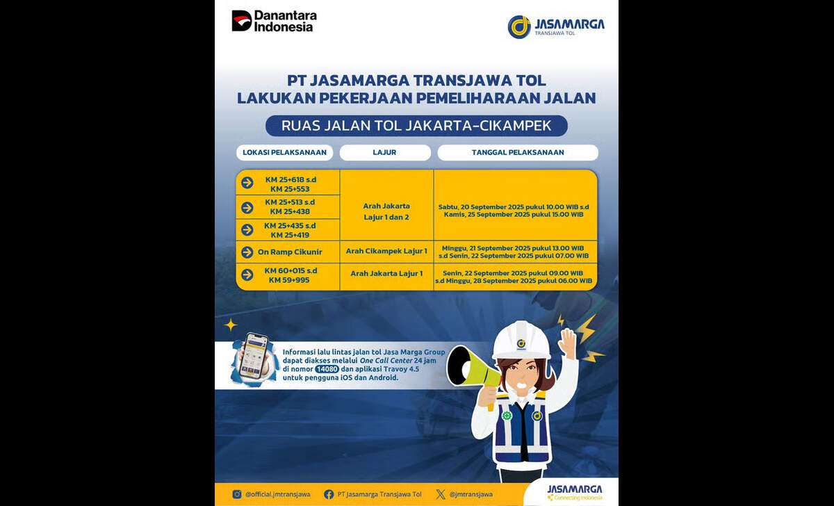 Layanan Tetap Optimal, JTT Lanjutkan Pemeliharaan Jalan di Ruas Tol Jakarta–Cikampek Layanan Tetap Optimal, JTT Lanjutkan Pemeliharaan Jalan di Ruas Tol Jakarta–Cikampek