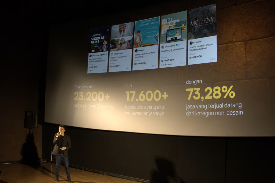 Freelancer Semakin Dicari, Sribu Catat Lonjakan 76,4% di Tengah Gelombang Efisiensi Bisnis Freelancer Semakin Dicari, Sribu Catat Lonjakan 76,4% di Tengah Gelombang Efisiensi Bisnis
